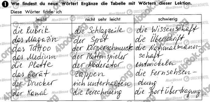 ГДЗ Німецька мова 10 клас сторінка Стр66 Впр1